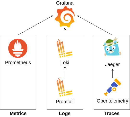 MLT in kubernetes