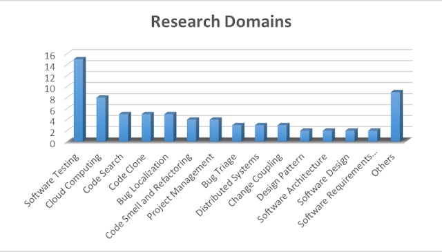 DSSE Research Domains